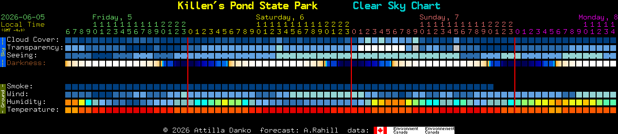 Current forecast for Killen's Pond State Park Clear Sky Chart