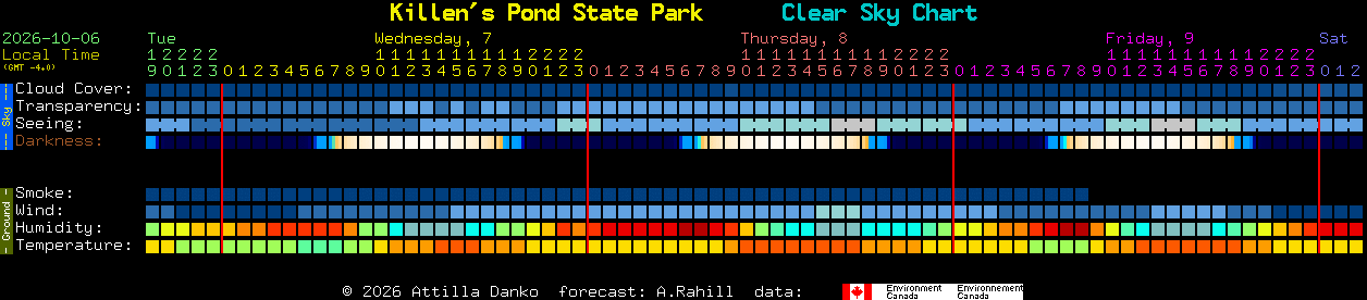 Current forecast for Killen's Pond State Park Clear Sky Chart