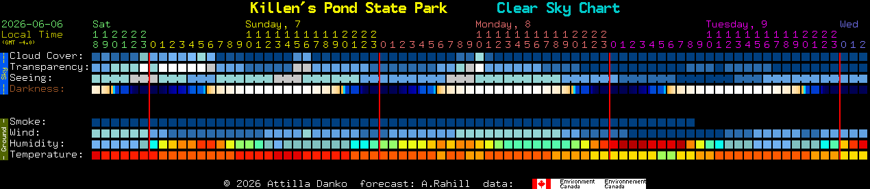 Current forecast for Killen's Pond State Park Clear Sky Chart