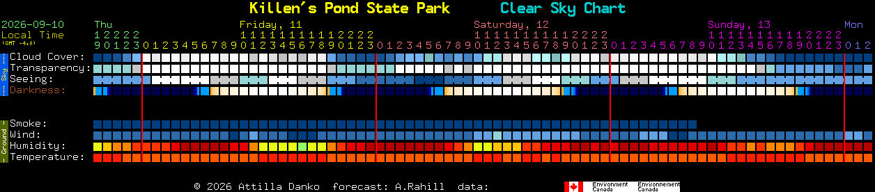 Current forecast for Killen's Pond State Park Clear Sky Chart