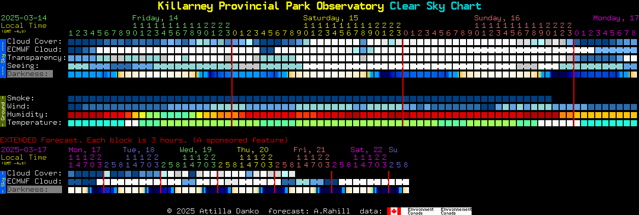 Current forecast for Killarney Provincial Park Observatory Clear Sky Chart