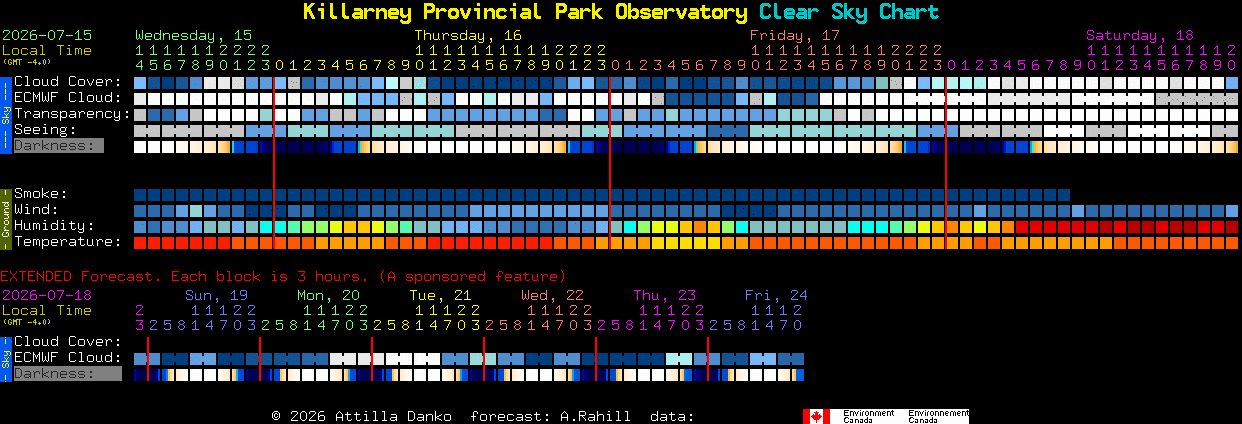 Current forecast for Killarney Provincial Park Observatory Clear Sky Chart