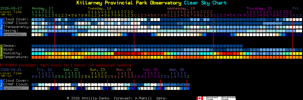 Current forecast for Killarney Provincial Park Observatory Clear Sky Chart