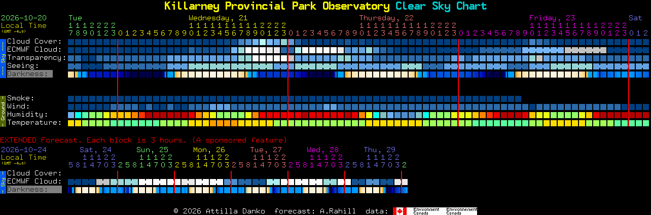 Current forecast for Killarney Provincial Park Observatory Clear Sky Chart