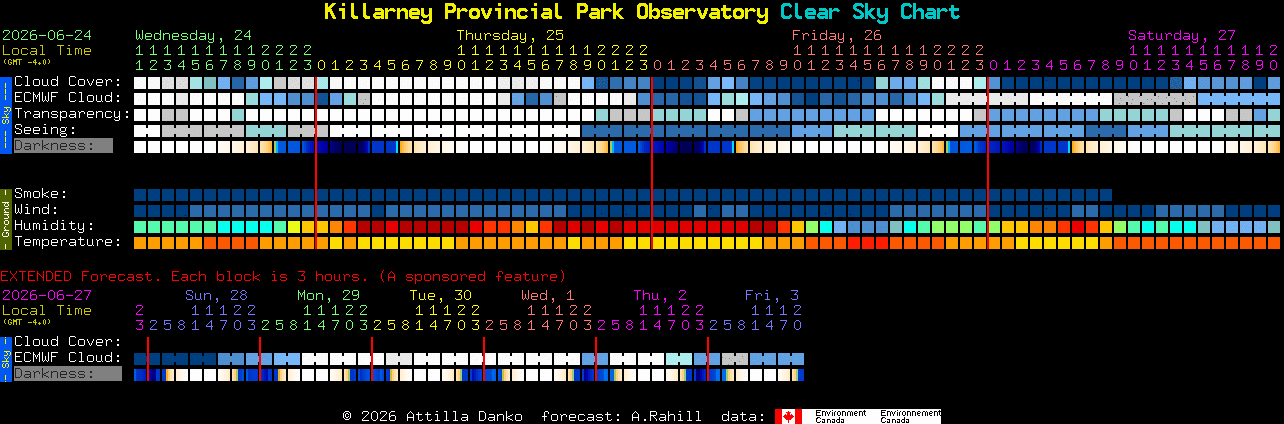 Current forecast for Killarney Provincial Park Observatory Clear Sky Chart