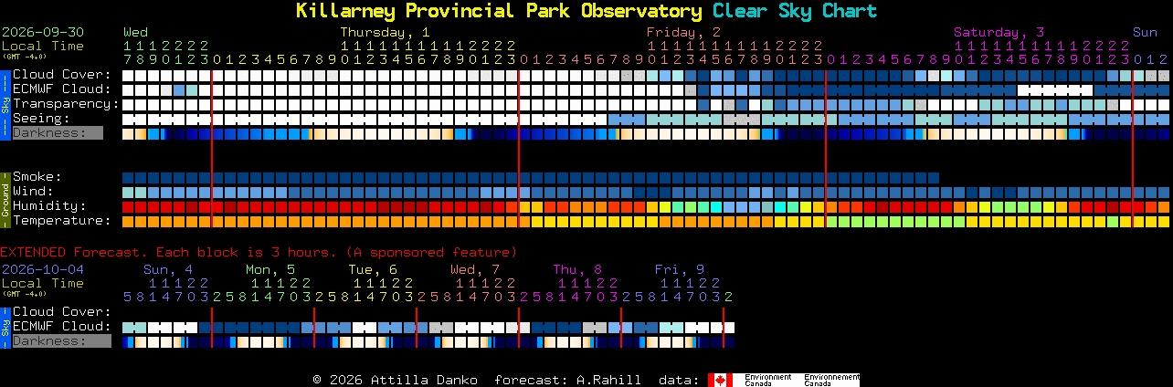 Current forecast for Killarney Provincial Park Observatory Clear Sky Chart