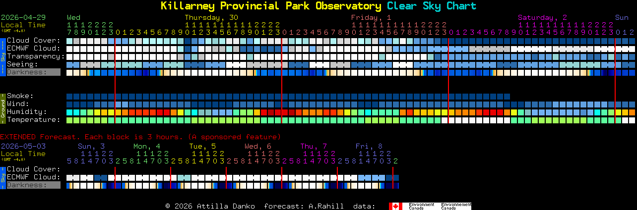 Current forecast for Killarney Provincial Park Observatory Clear Sky Chart
