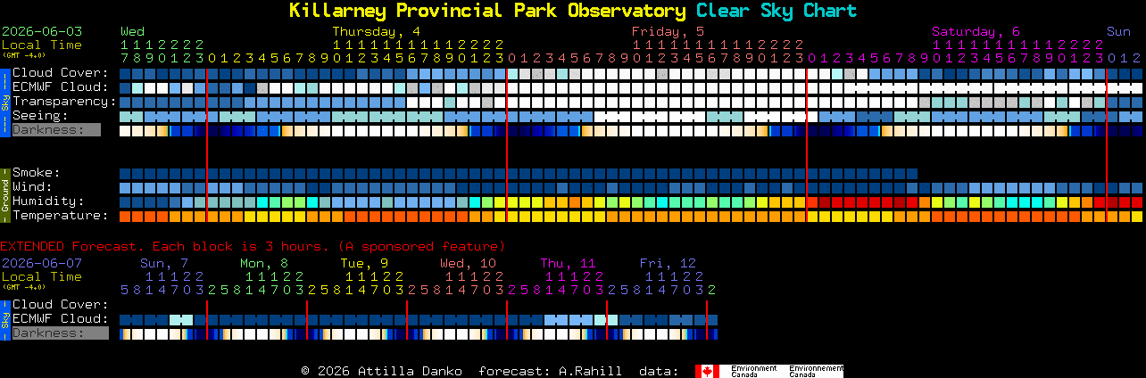Current forecast for Killarney Provincial Park Observatory Clear Sky Chart