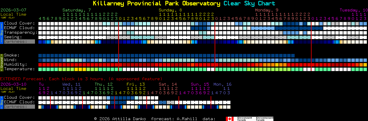 Current forecast for Killarney Provincial Park Observatory Clear Sky Chart