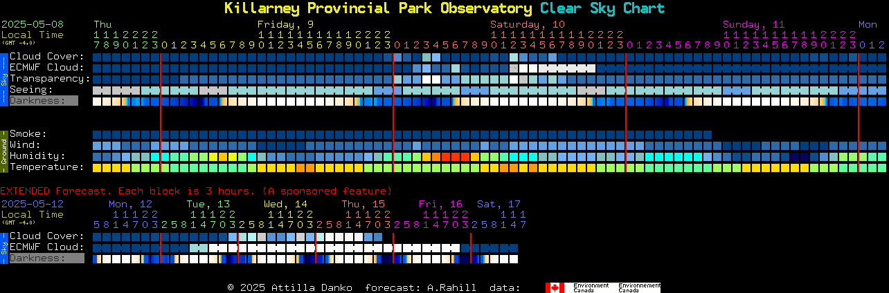 Current forecast for Killarney Provincial Park Observatory Clear Sky Chart