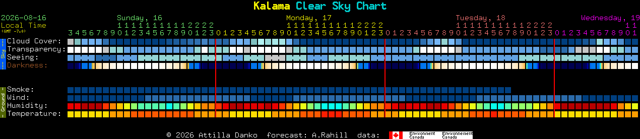 Current forecast for Kalama Clear Sky Chart