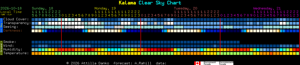 Current forecast for Kalama Clear Sky Chart