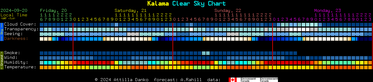 Current forecast for Kalama Clear Sky Chart