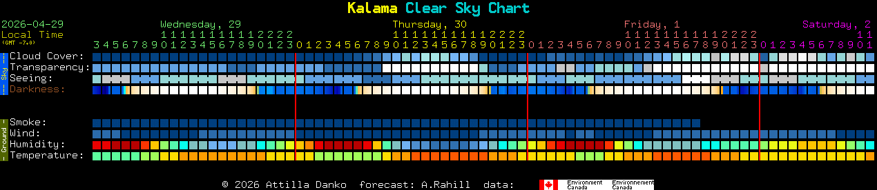 Current forecast for Kalama Clear Sky Chart