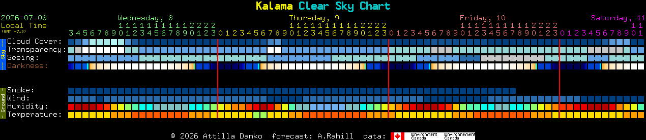 Current forecast for Kalama Clear Sky Chart