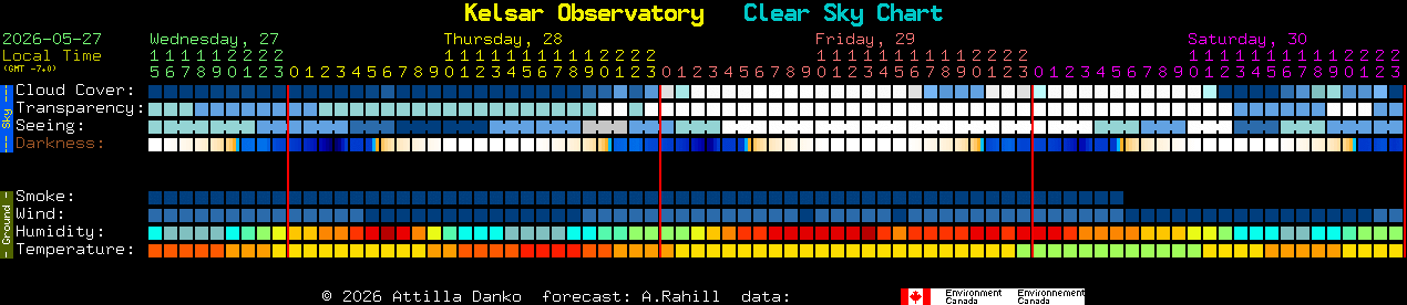 Current forecast for Kelsar Observatory Clear Sky Chart