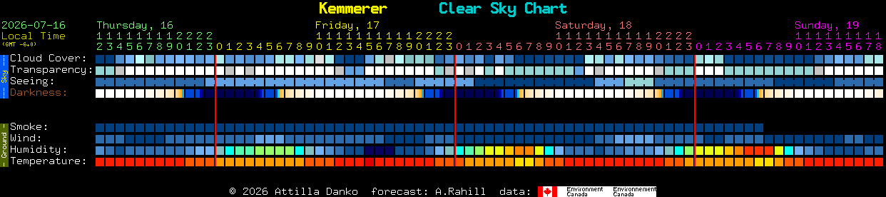 Current forecast for Kemmerer Clear Sky Chart