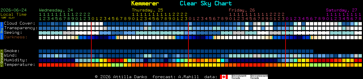 Current forecast for Kemmerer Clear Sky Chart