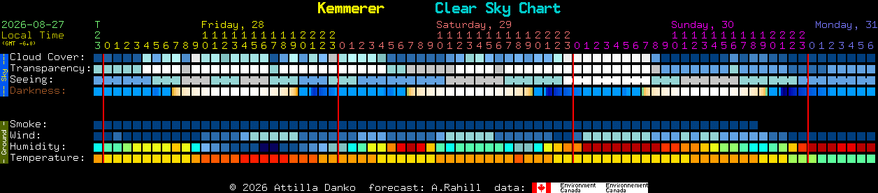 Current forecast for Kemmerer Clear Sky Chart