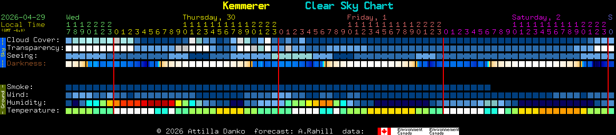 Current forecast for Kemmerer Clear Sky Chart