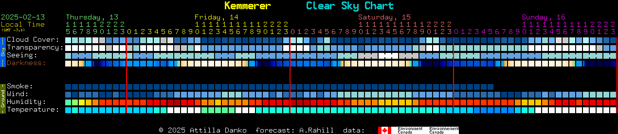 Current forecast for Kemmerer Clear Sky Chart