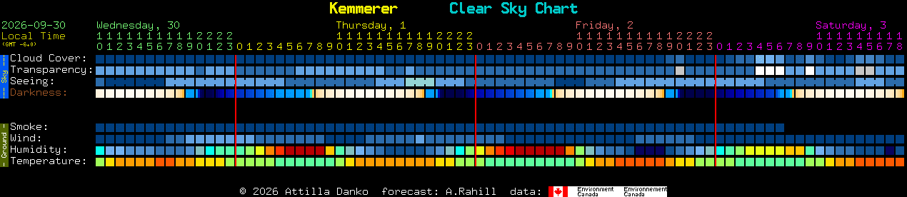 Current forecast for Kemmerer Clear Sky Chart