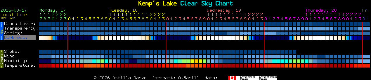 Current forecast for Kemp's Lake Clear Sky Chart