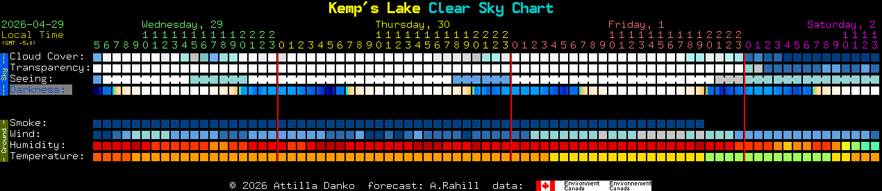 Current forecast for Kemp's Lake Clear Sky Chart