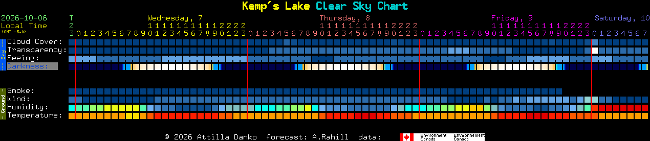 Current forecast for Kemp's Lake Clear Sky Chart