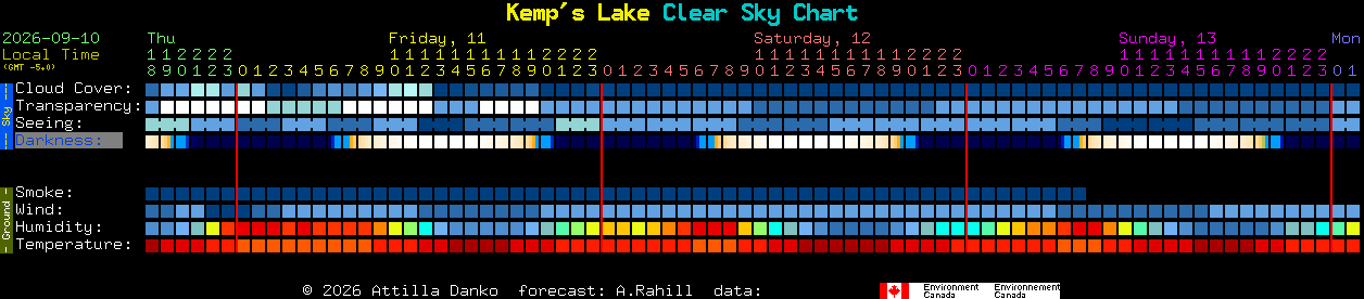 Current forecast for Kemp's Lake Clear Sky Chart