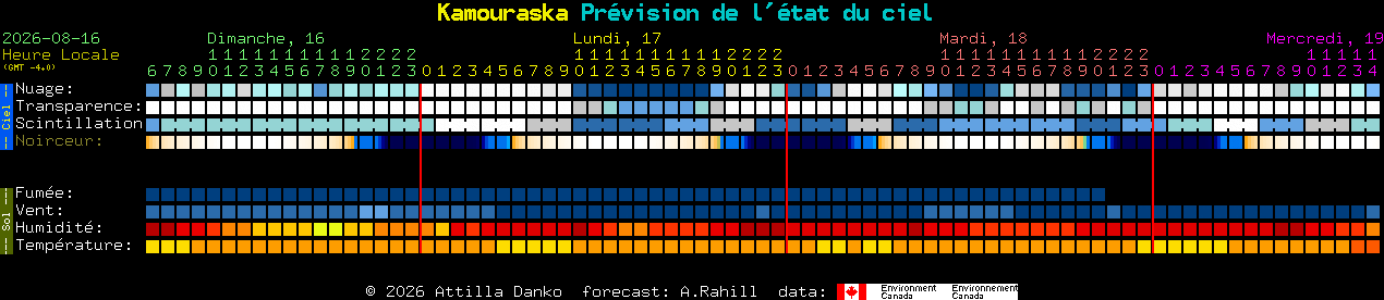 Current forecast for Kamouraska Clear Sky Chart