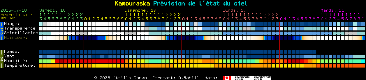 Current forecast for Kamouraska Clear Sky Chart