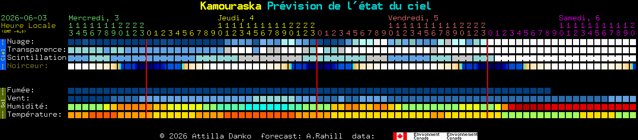 Current forecast for Kamouraska Clear Sky Chart