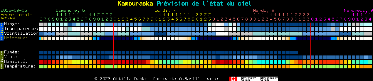 Current forecast for Kamouraska Clear Sky Chart