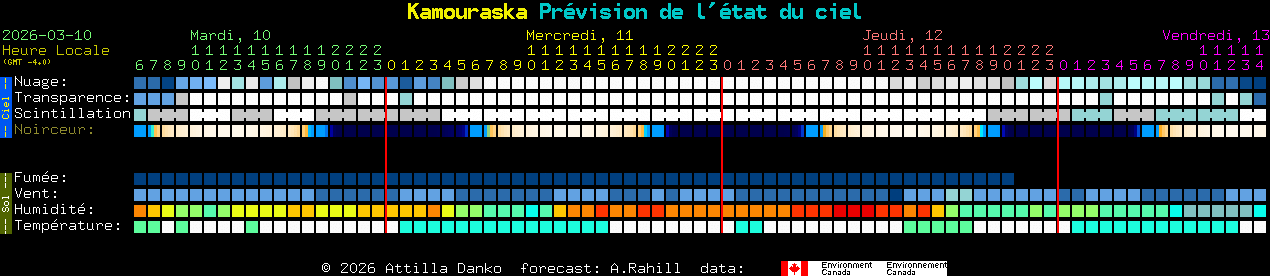 Current forecast for Kamouraska Clear Sky Chart