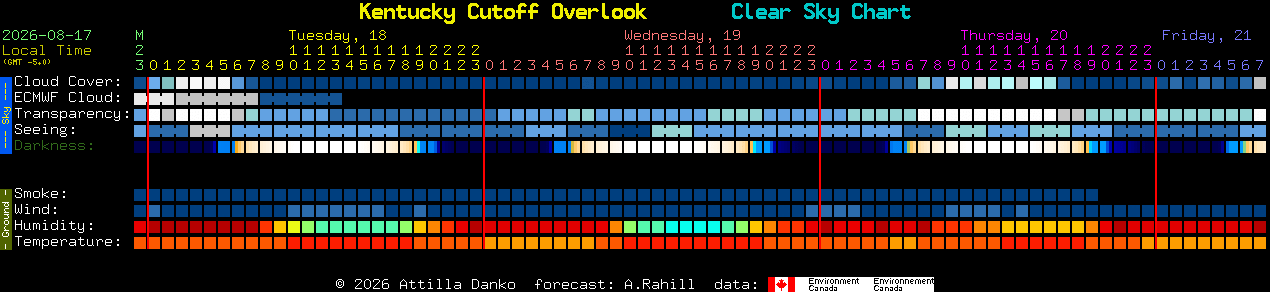 Current forecast for Kentucky Cutoff Overlook Clear Sky Chart