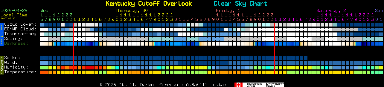 Current forecast for Kentucky Cutoff Overlook Clear Sky Chart