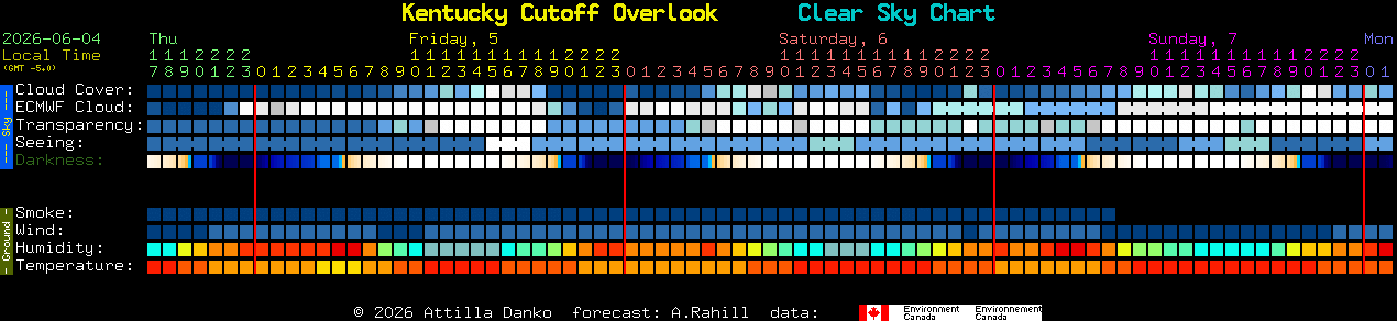 Current forecast for Kentucky Cutoff Overlook Clear Sky Chart