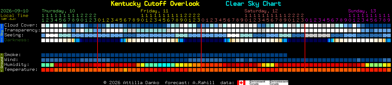 Current forecast for Kentucky Cutoff Overlook Clear Sky Chart