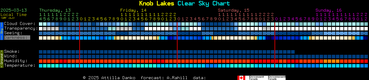 Current forecast for Knob Lakes Clear Sky Chart