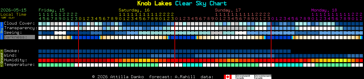 Current forecast for Knob Lakes Clear Sky Chart
