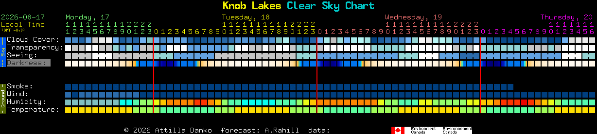 Current forecast for Knob Lakes Clear Sky Chart
