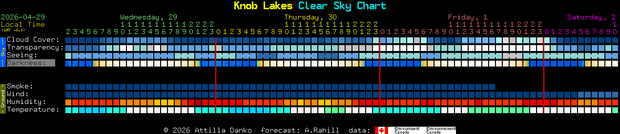 Current forecast for Knob Lakes Clear Sky Chart