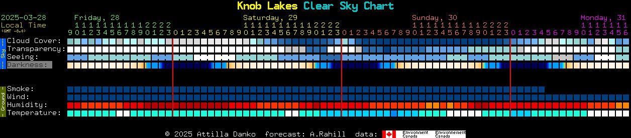 Current forecast for Knob Lakes Clear Sky Chart