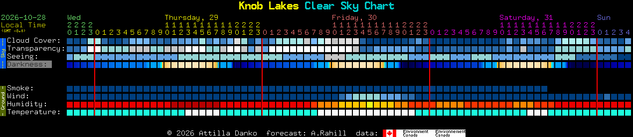 Current forecast for Knob Lakes Clear Sky Chart