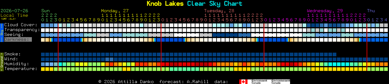 Current forecast for Knob Lakes Clear Sky Chart