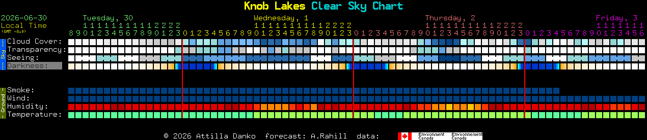 Current forecast for Knob Lakes Clear Sky Chart