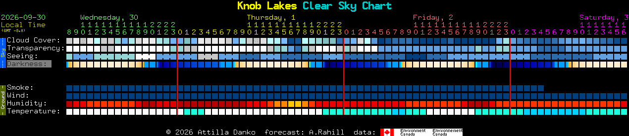 Current forecast for Knob Lakes Clear Sky Chart