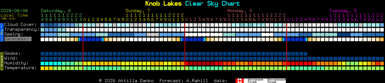 Current forecast for Knob Lakes Clear Sky Chart