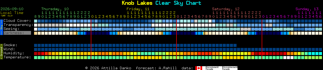 Current forecast for Knob Lakes Clear Sky Chart